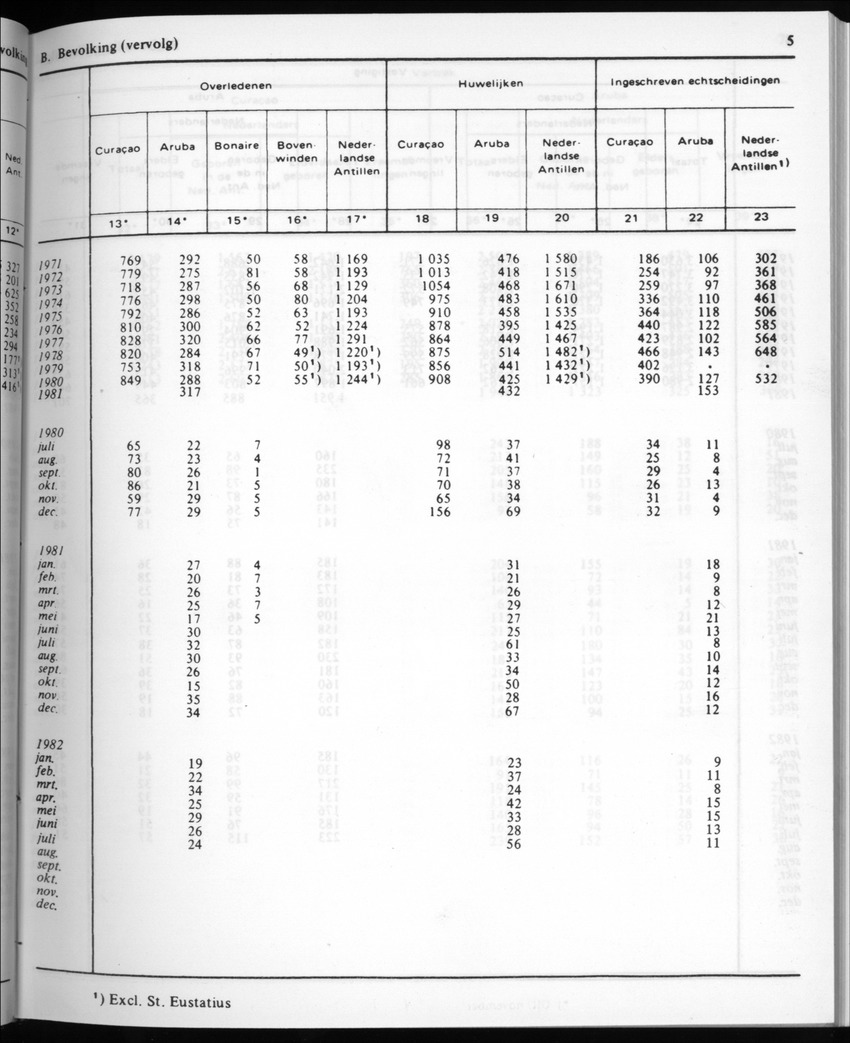 30ste Jaargang No.3 - September 1982 - New Page