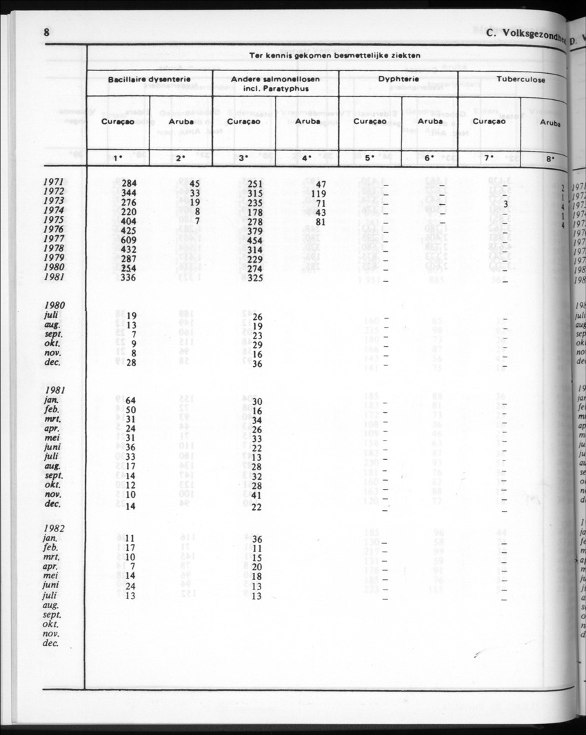 30ste Jaargang No.3 - September 1982 - New Page