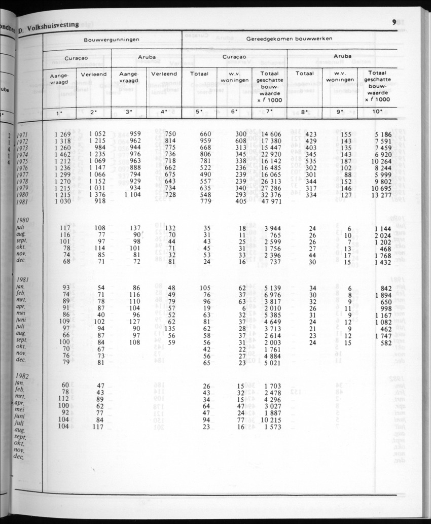30ste Jaargang No.3 - September 1982 - New Page