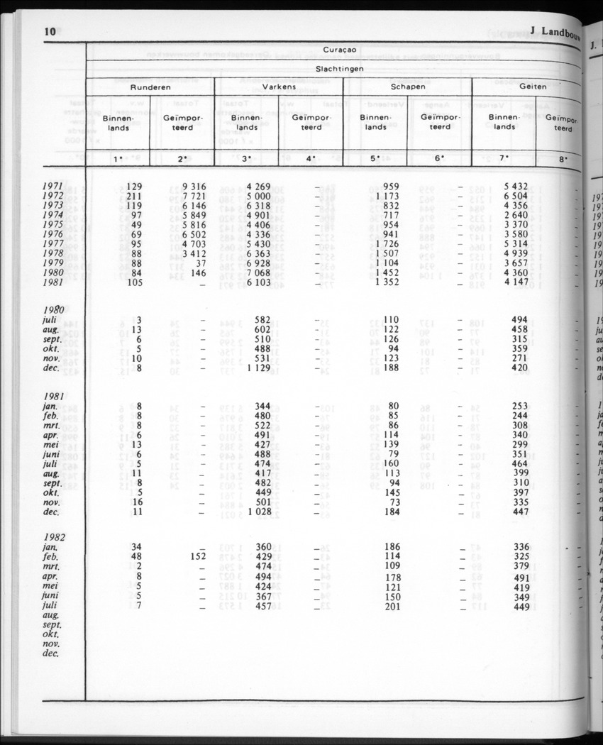 30ste Jaargang No.3 - September 1982 - New Page