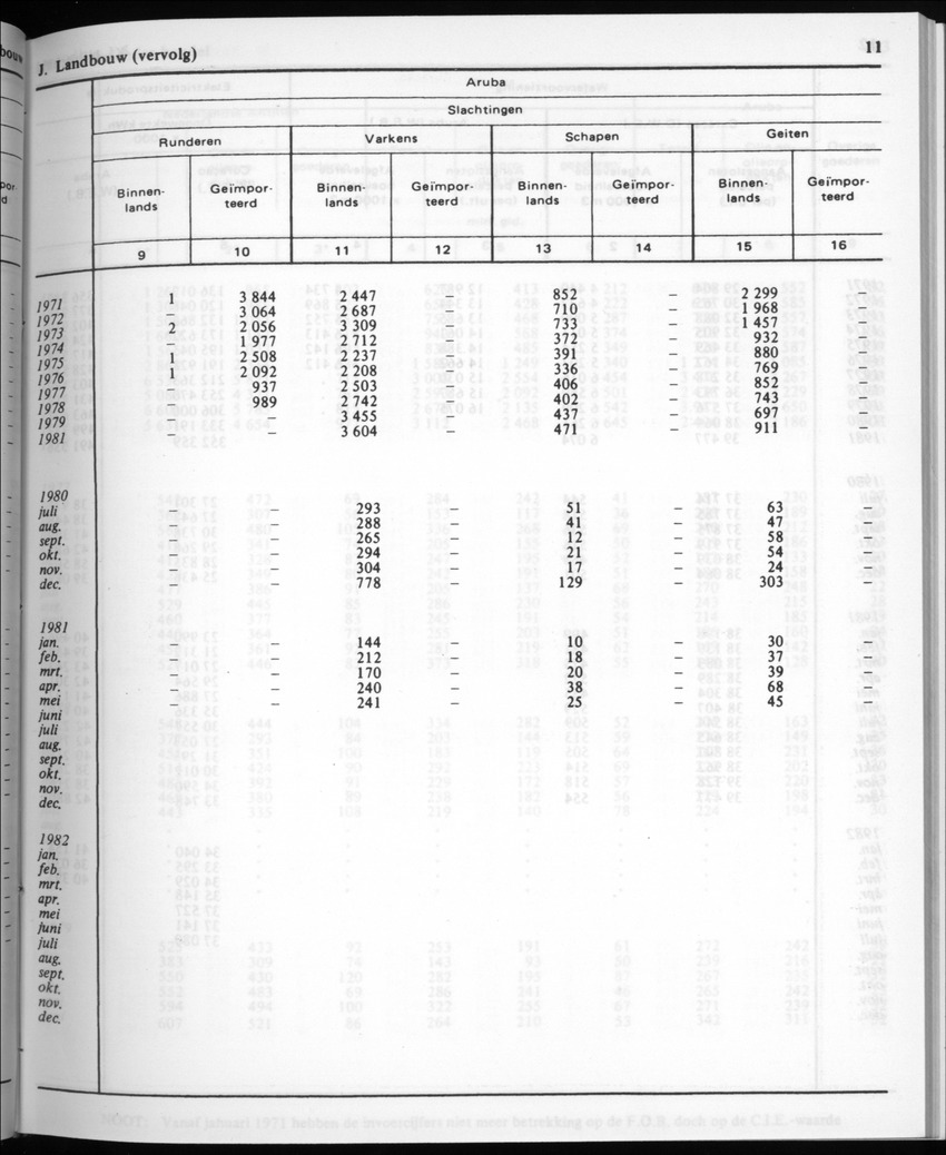 30ste Jaargang No.3 - September 1982 - New Page