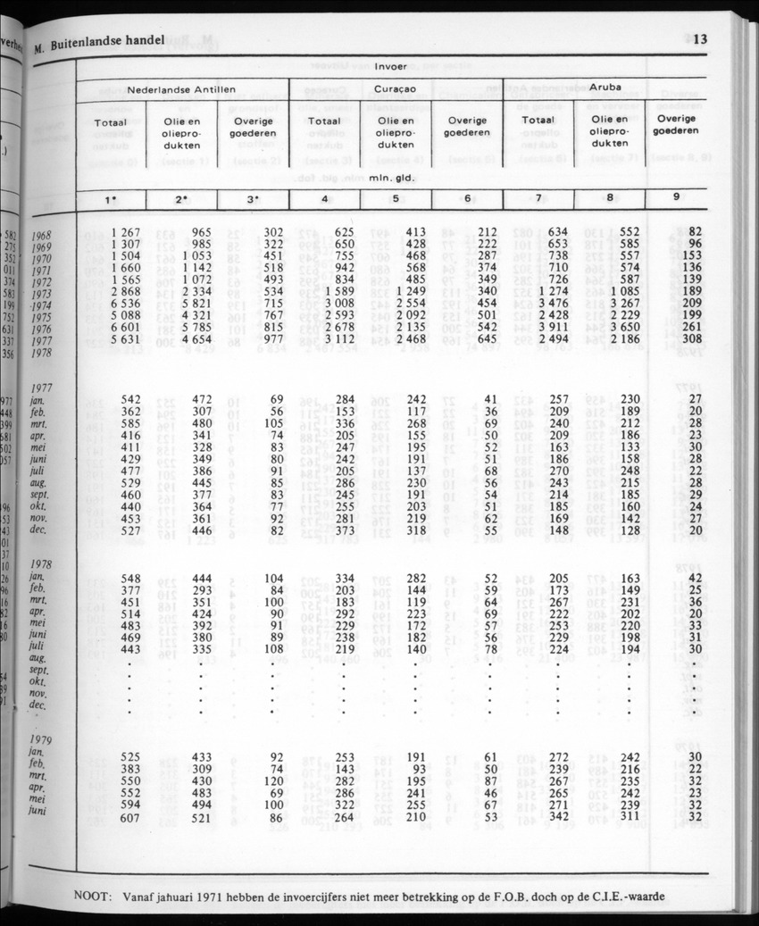 30ste Jaargang No.3 - September 1982 - New Page