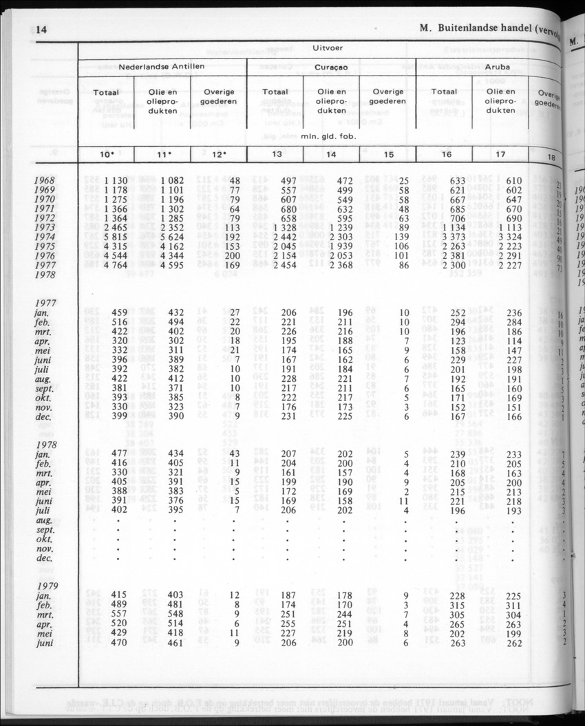 30ste Jaargang No.3 - September 1982 - New Page