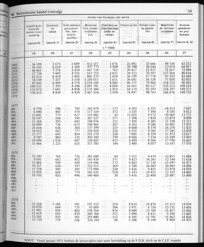 30ste Jaargang No.3 - September 1982 - New Page