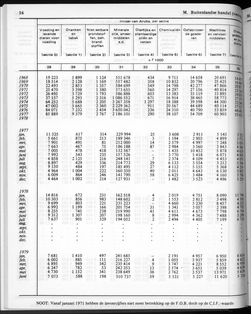 30ste Jaargang No.3 - September 1982 - New Page