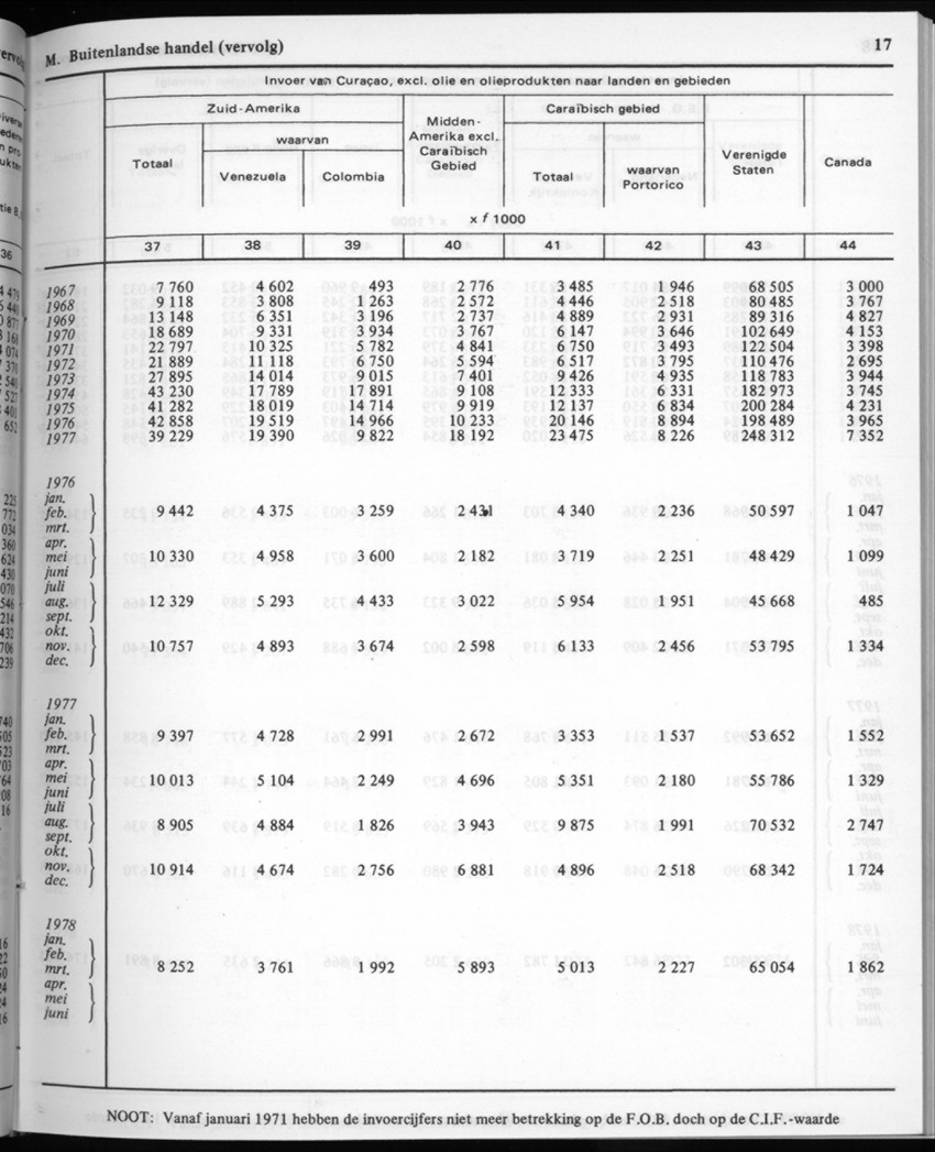 30ste Jaargang No.3 - September 1982 - New Page