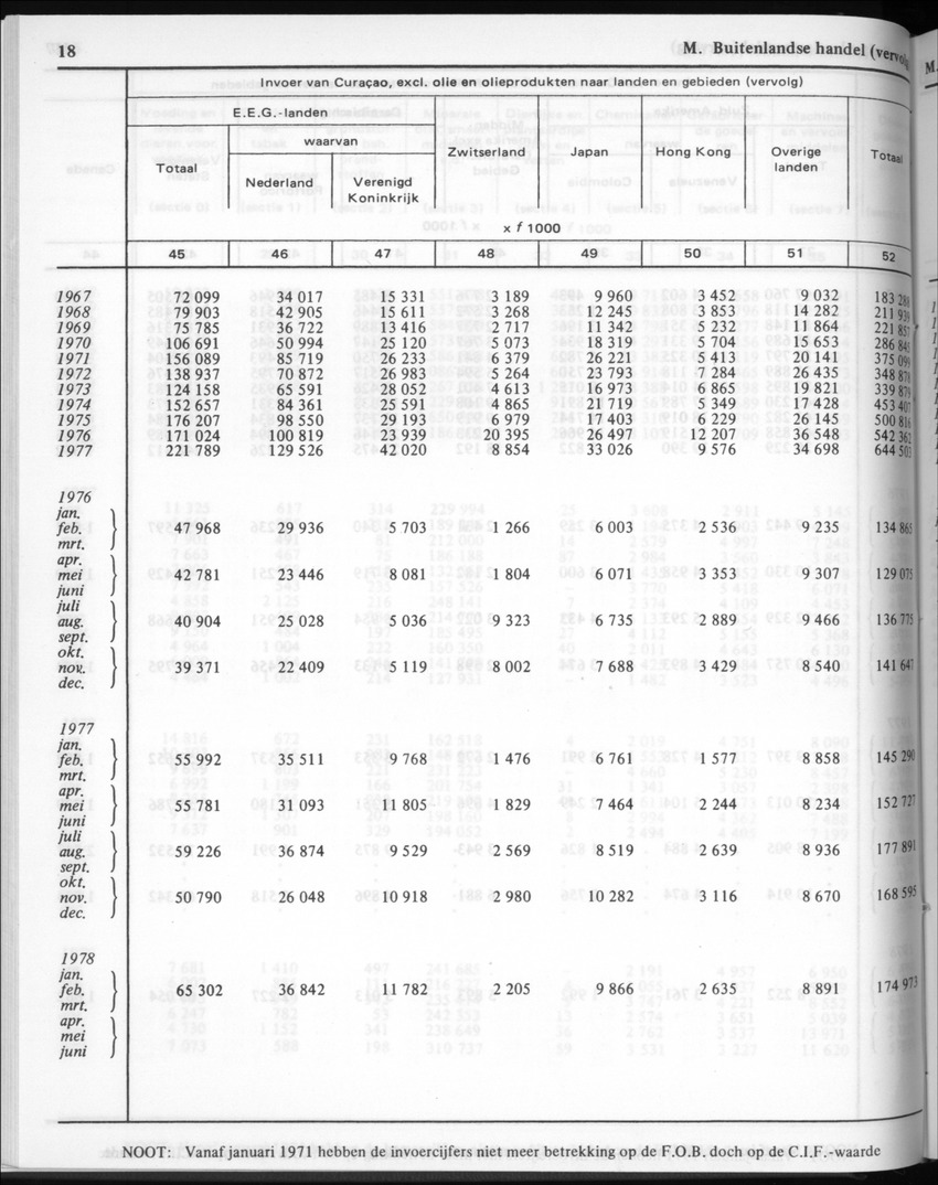 30ste Jaargang No.3 - September 1982 - New Page