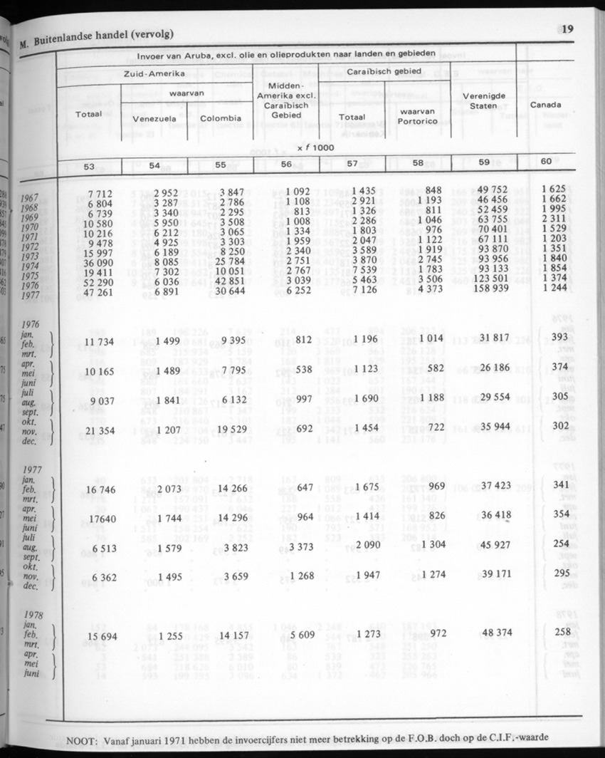 30ste Jaargang No.3 - September 1982 - New Page