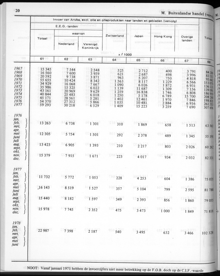 30ste Jaargang No.3 - September 1982 - New Page