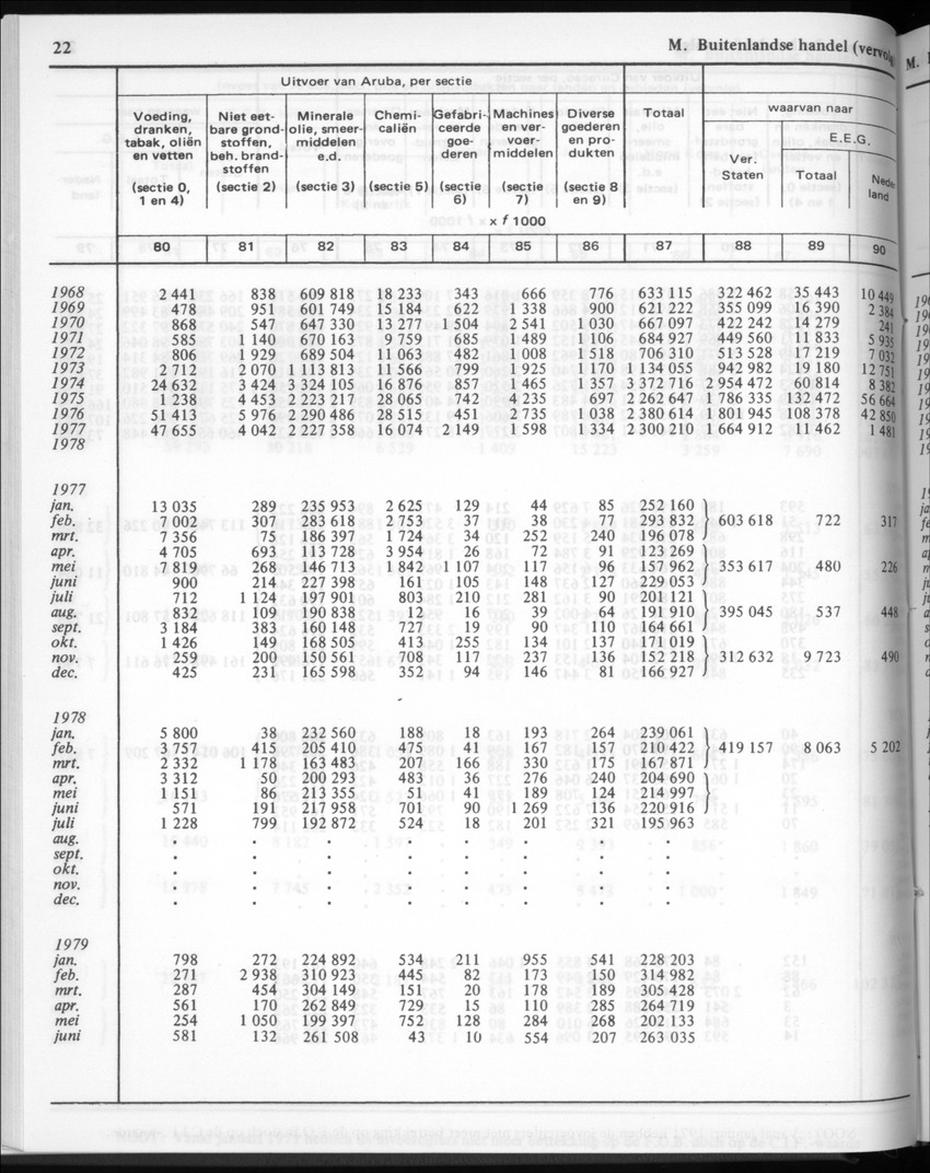 30ste Jaargang No.3 - September 1982 - New Page