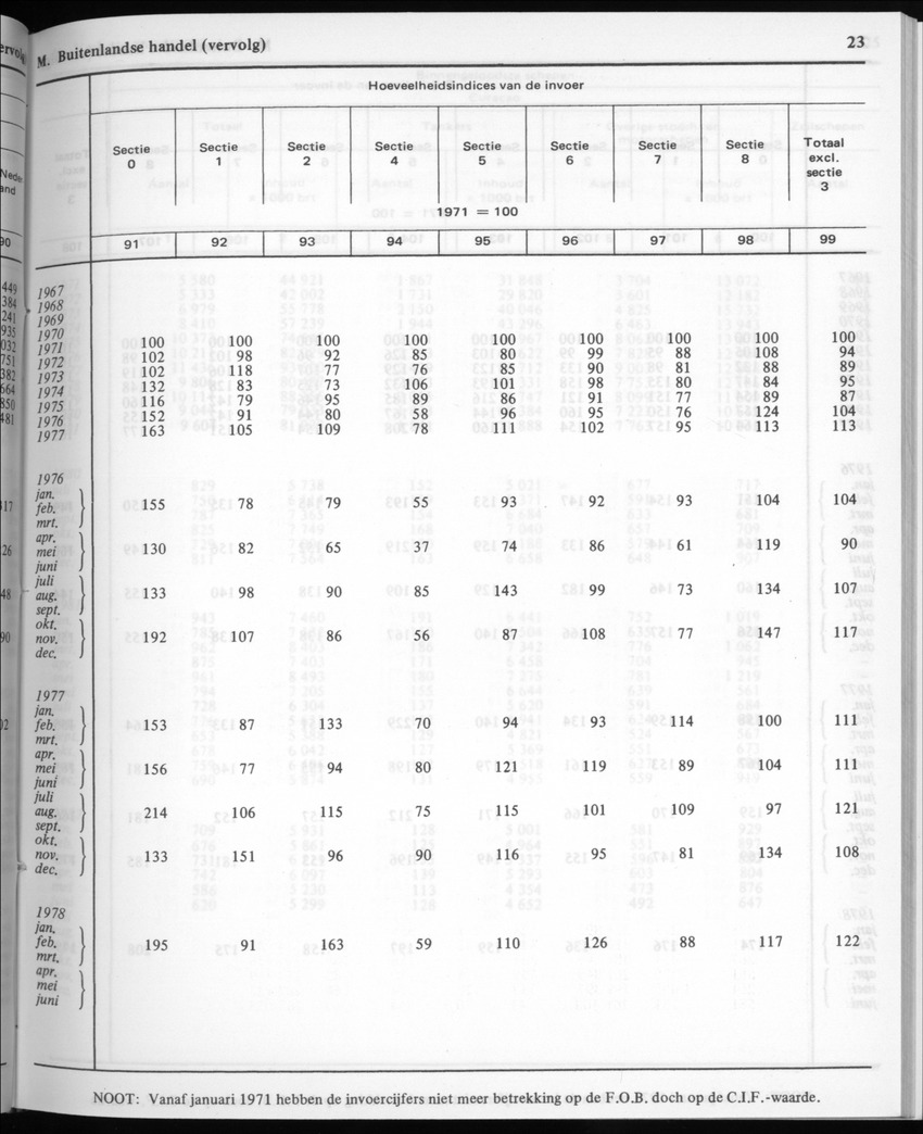 30ste Jaargang No.3 - September 1982 - New Page