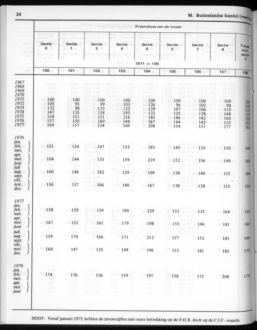 30ste Jaargang No.3 - September 1982 - New Page