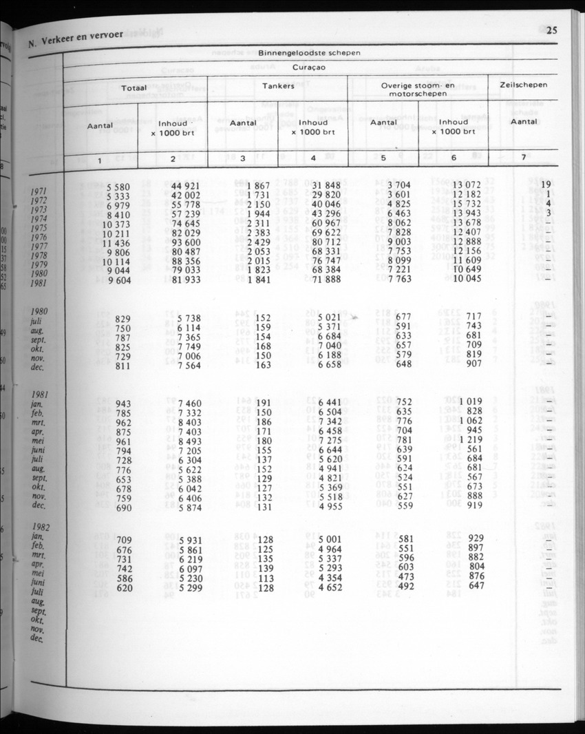 30ste Jaargang No.3 - September 1982 - New Page