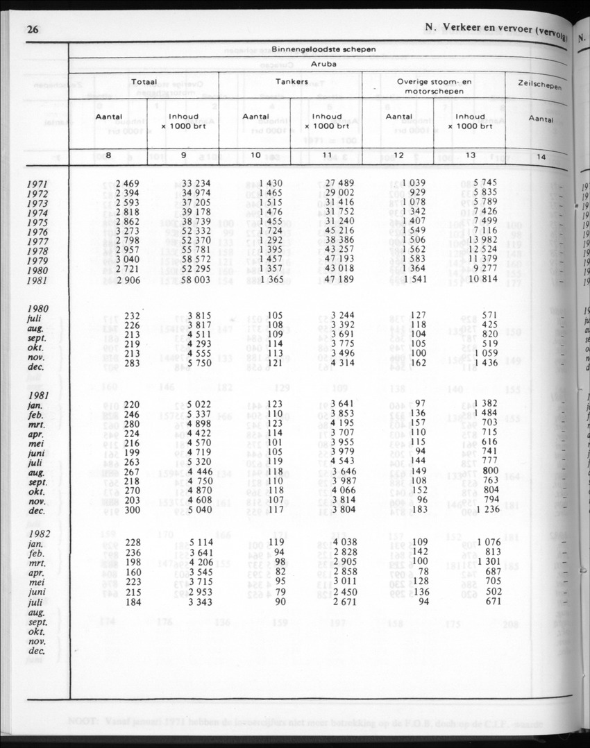 30ste Jaargang No.3 - September 1982 - New Page