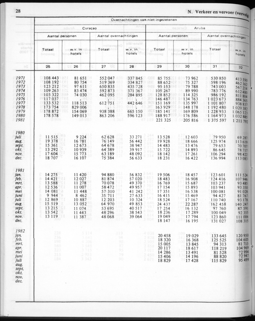 30ste Jaargang No.3 - September 1982 - New Page