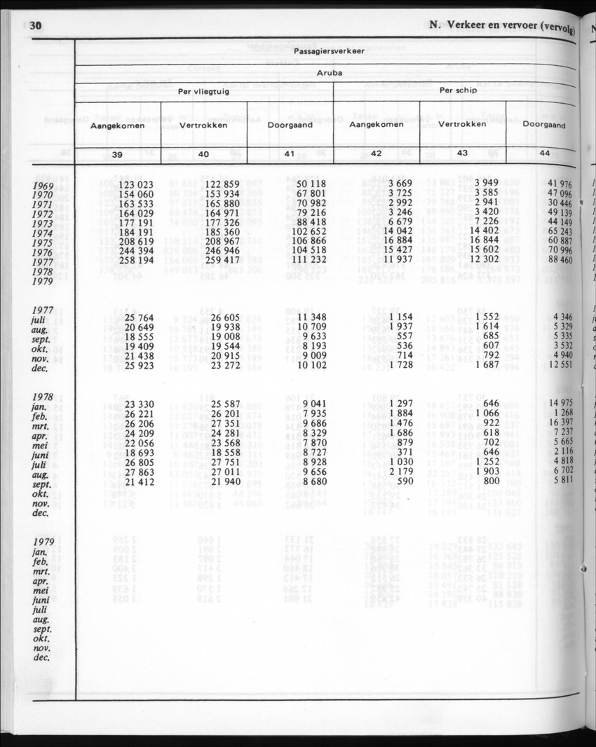 30ste Jaargang No.3 - September 1982 - New Page