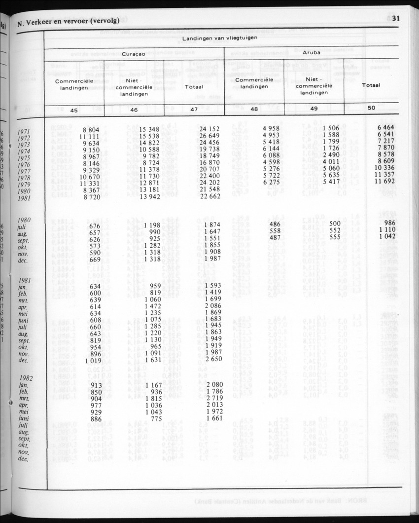 30ste Jaargang No.3 - September 1982 - New Page