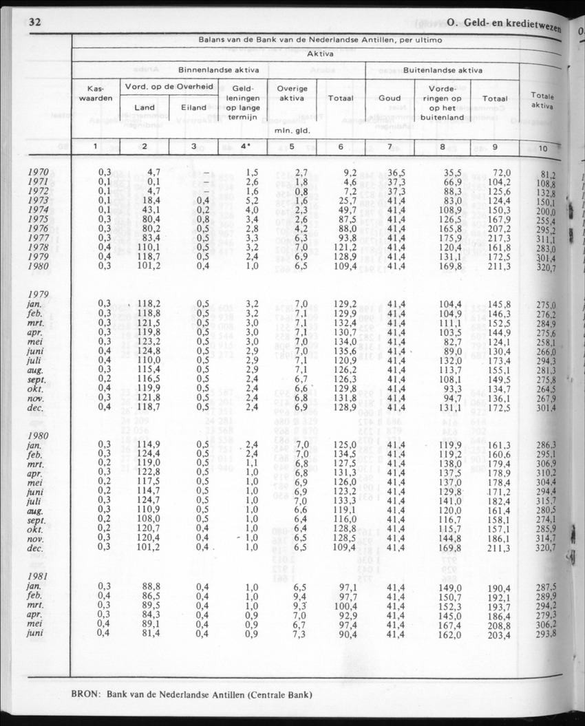 30ste Jaargang No.3 - September 1982 - New Page