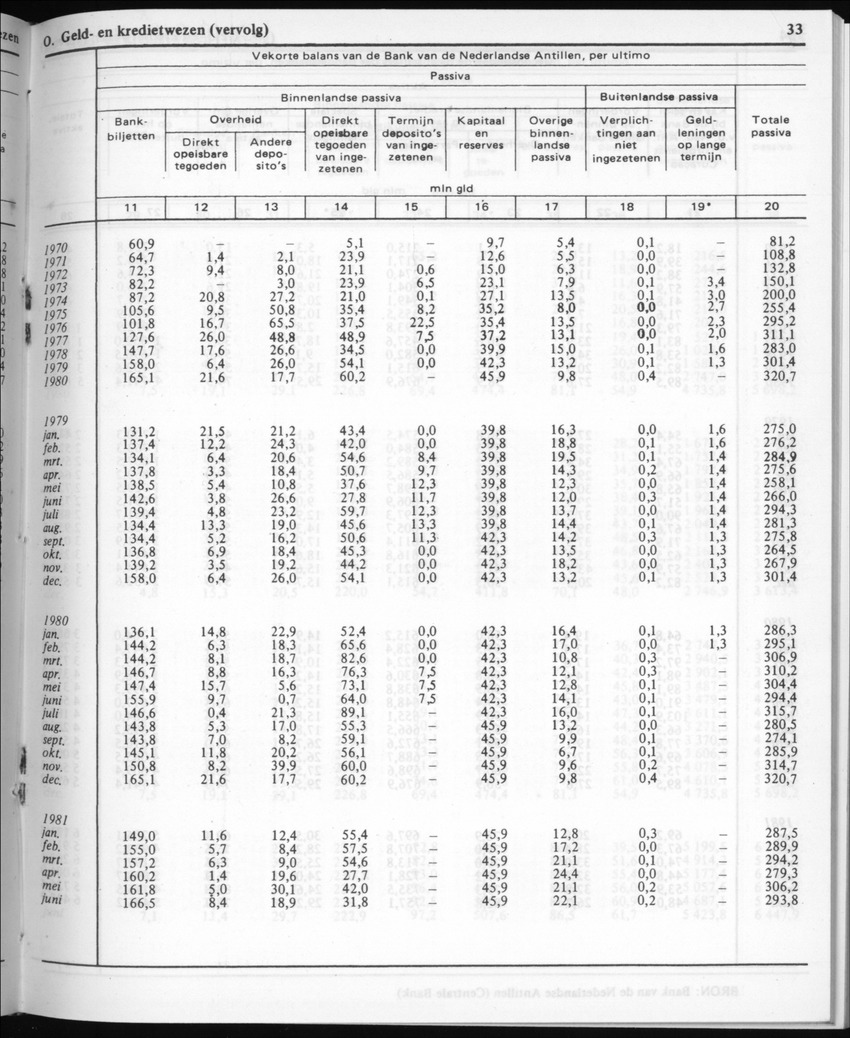 30ste Jaargang No.3 - September 1982 - New Page