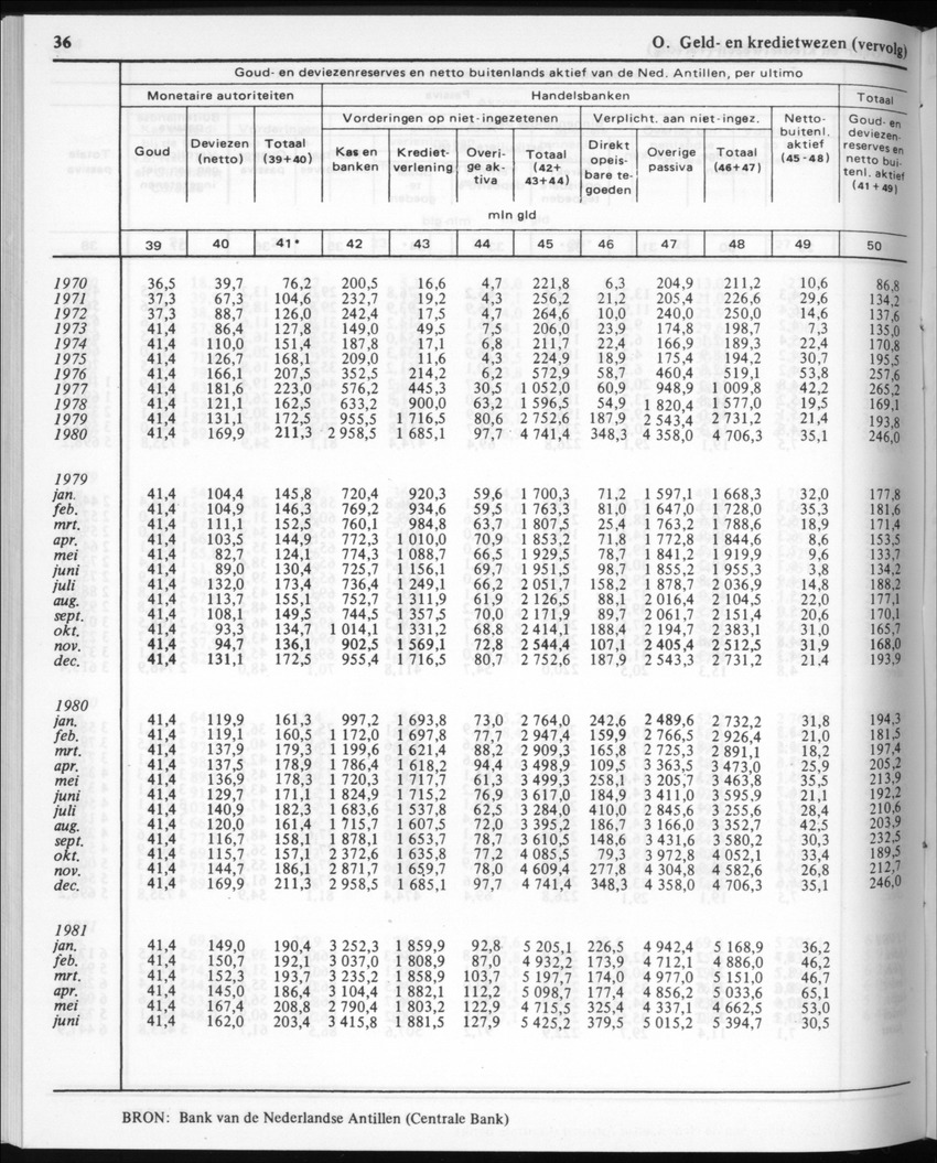 30ste Jaargang No.3 - September 1982 - New Page