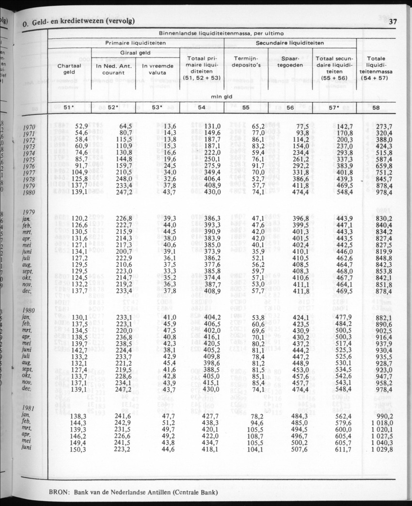 30ste Jaargang No.3 - September 1982 - New Page