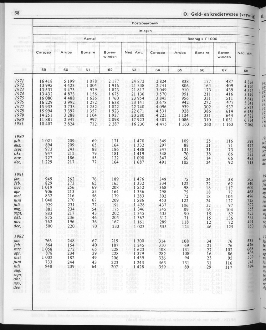 30ste Jaargang No.3 - September 1982 - New Page