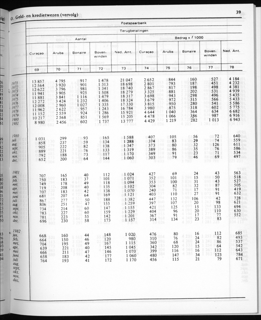 30ste Jaargang No.3 - September 1982 - New Page