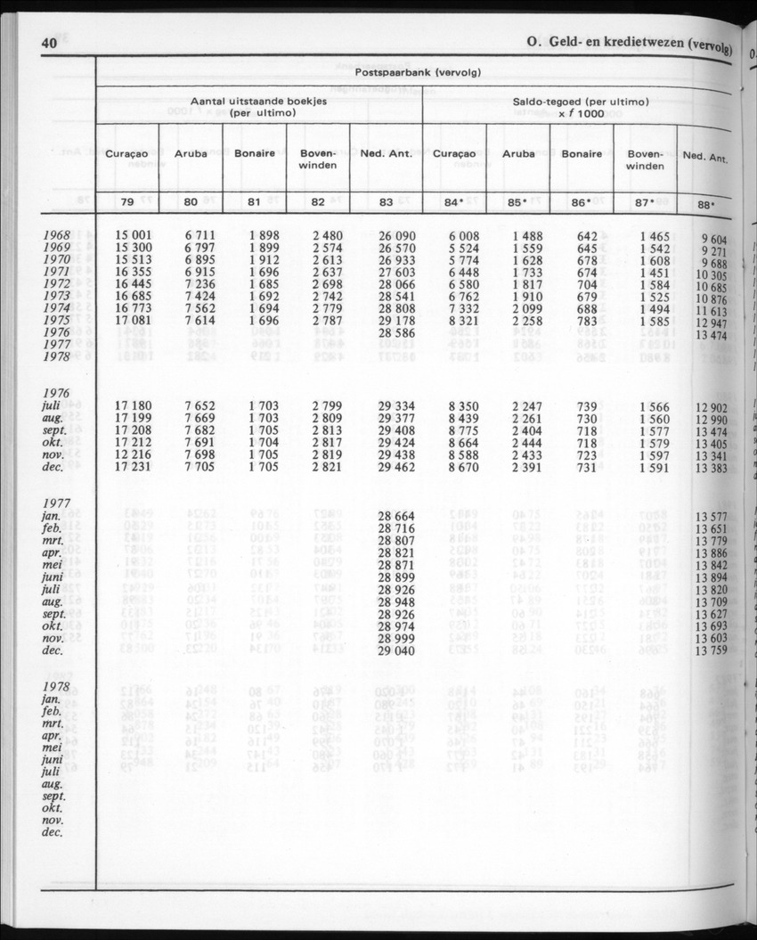 30ste Jaargang No.3 - September 1982 - New Page