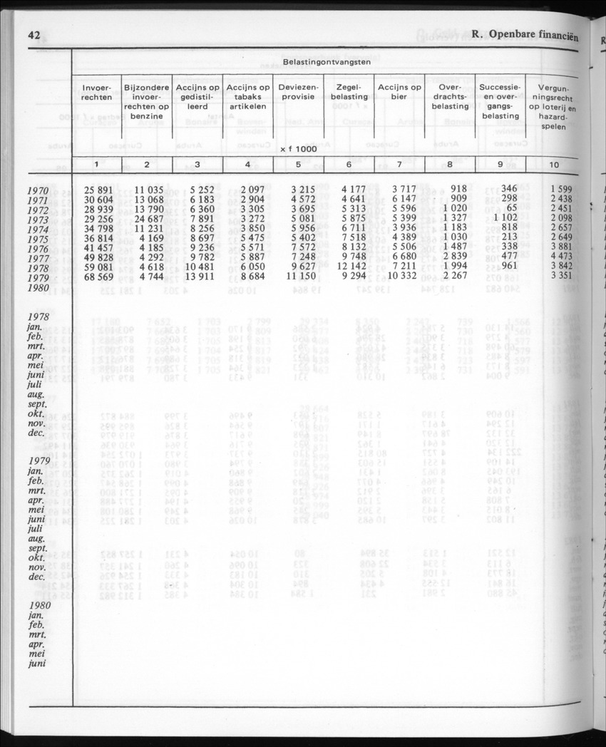 30ste Jaargang No.3 - September 1982 - New Page