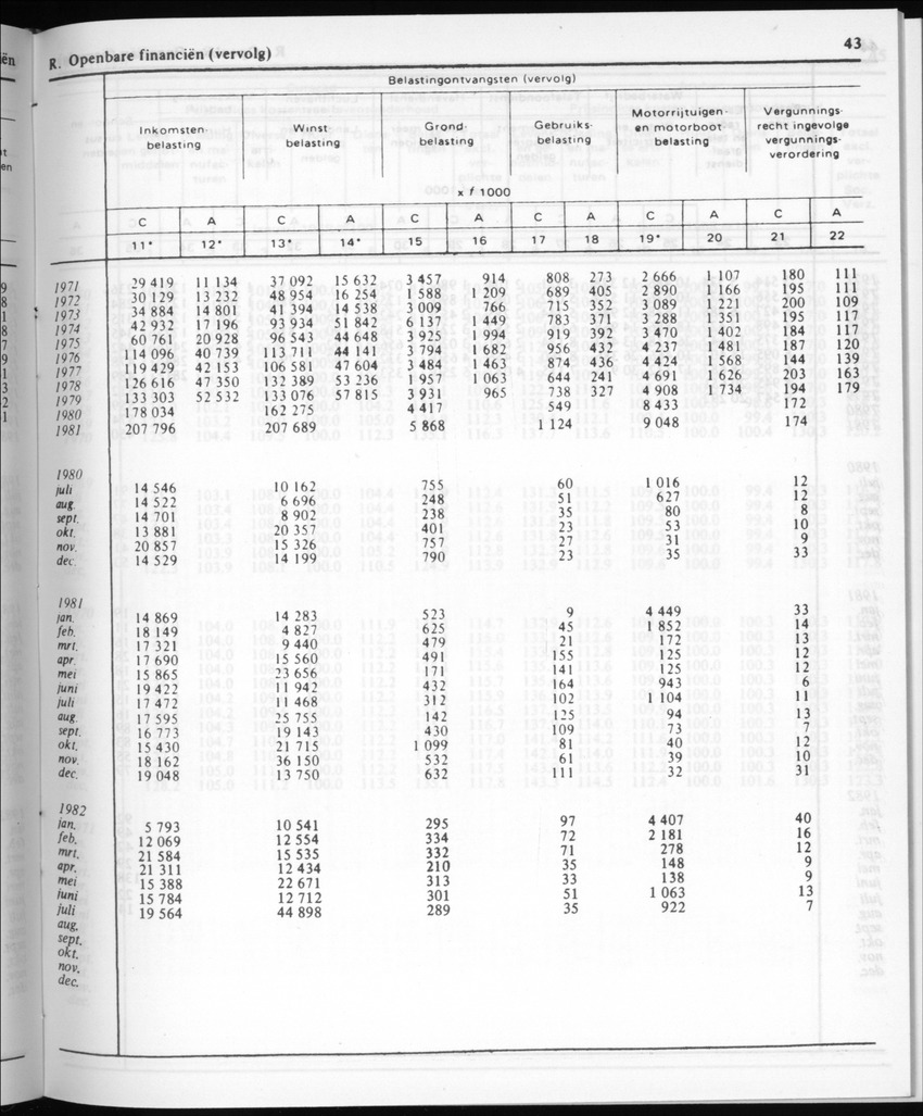 30ste Jaargang No.3 - September 1982 - New Page