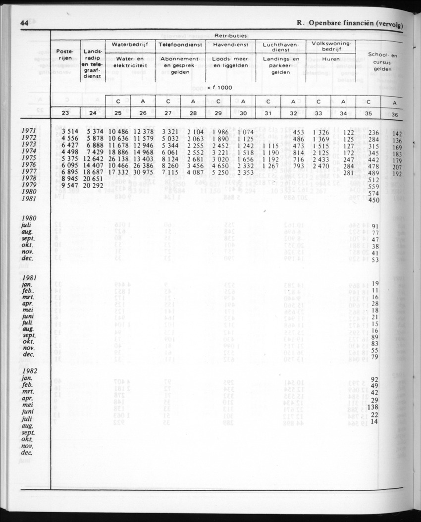 30ste Jaargang No.3 - September 1982 - New Page