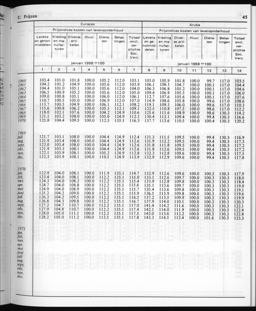 30ste Jaargang No.3 - September 1982 - New Page