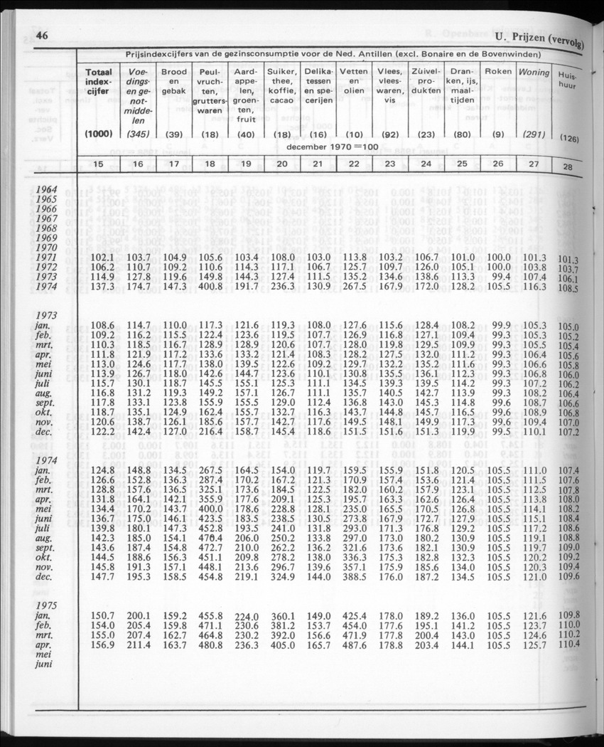30ste Jaargang No.3 - September 1982 - New Page