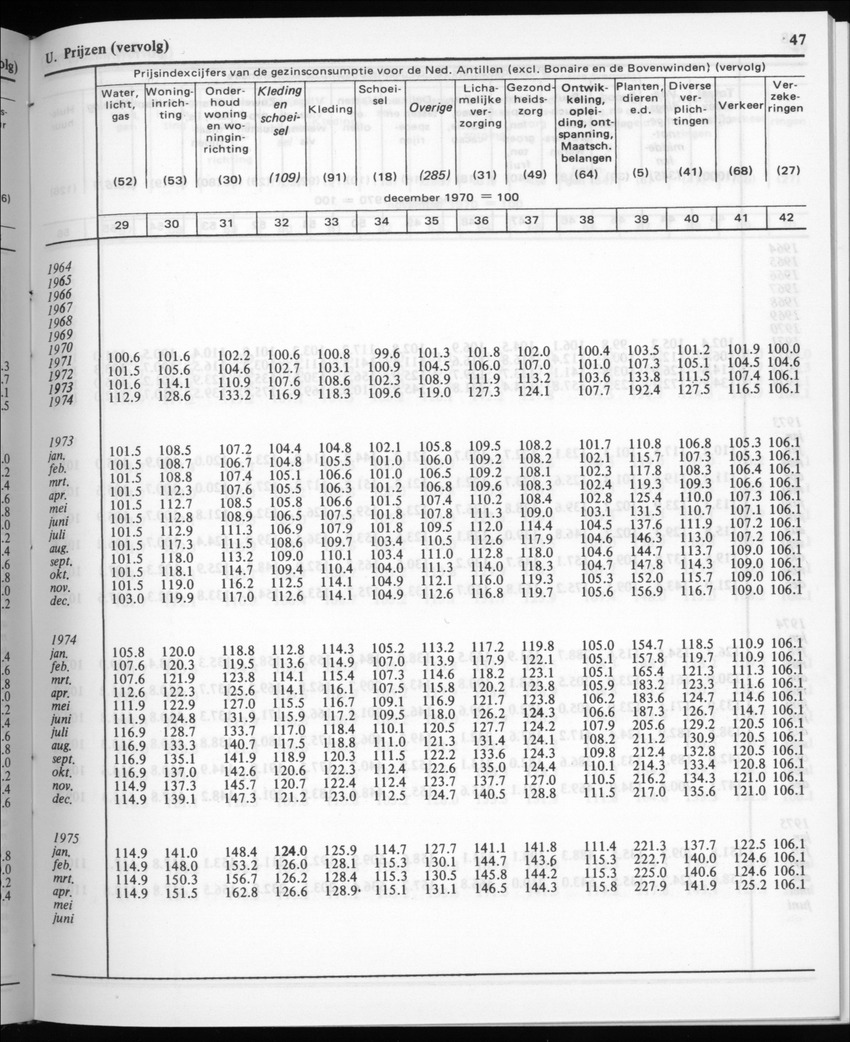 30ste Jaargang No.3 - September 1982 - New Page