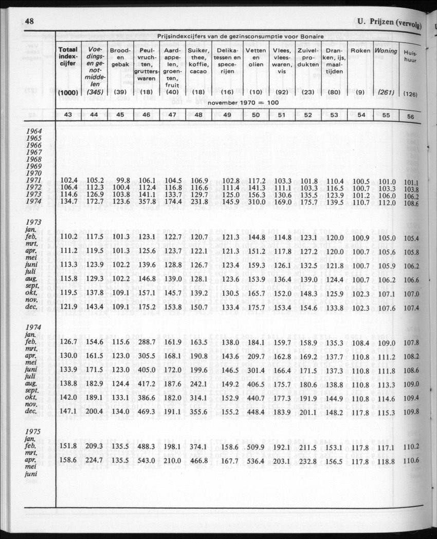 30ste Jaargang No.3 - September 1982 - New Page
