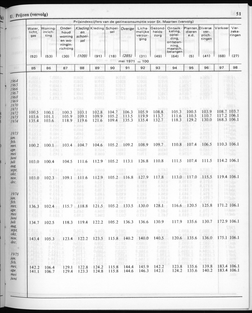 30ste Jaargang No.3 - September 1982 - New Page