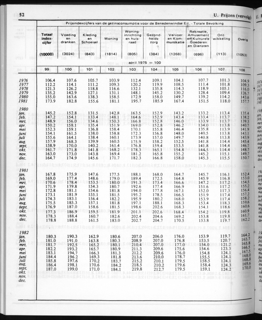 30ste Jaargang No.3 - September 1982 - New Page