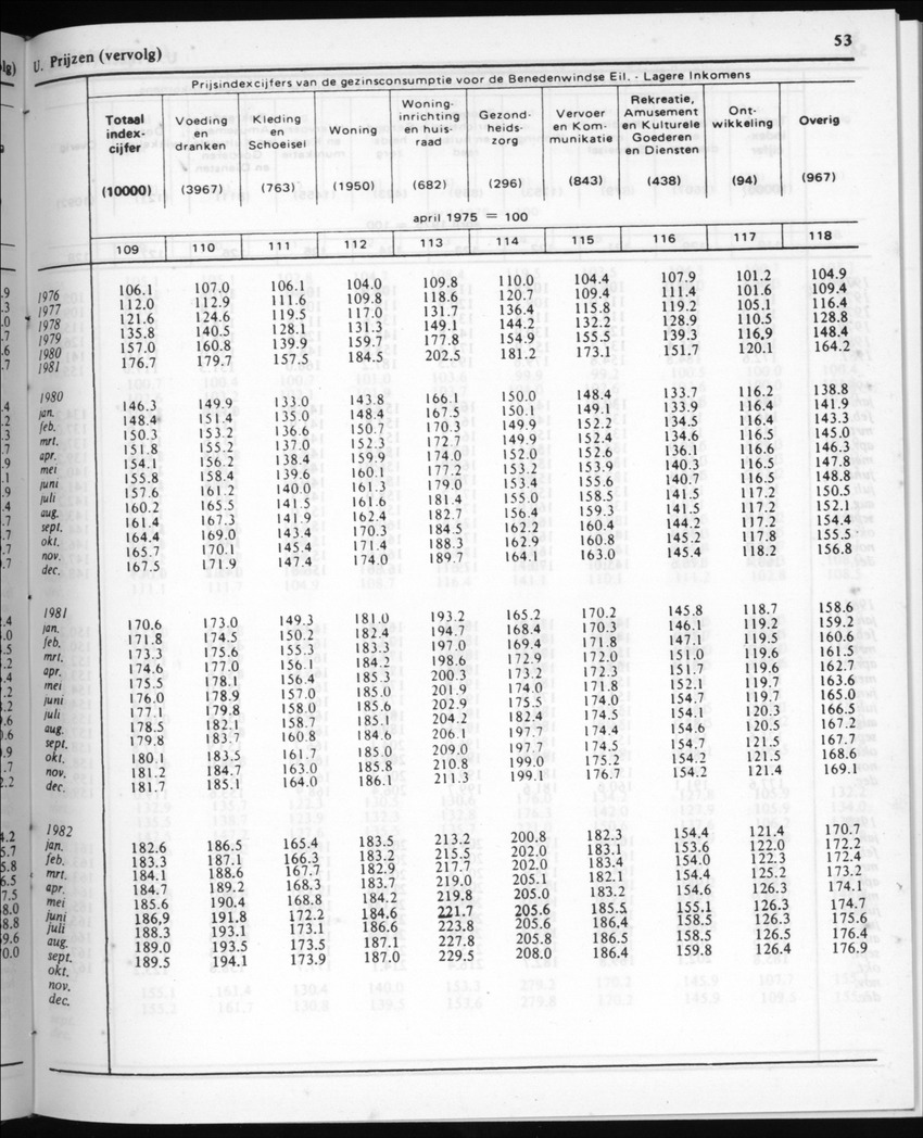 30ste Jaargang No.3 - September 1982 - New Page