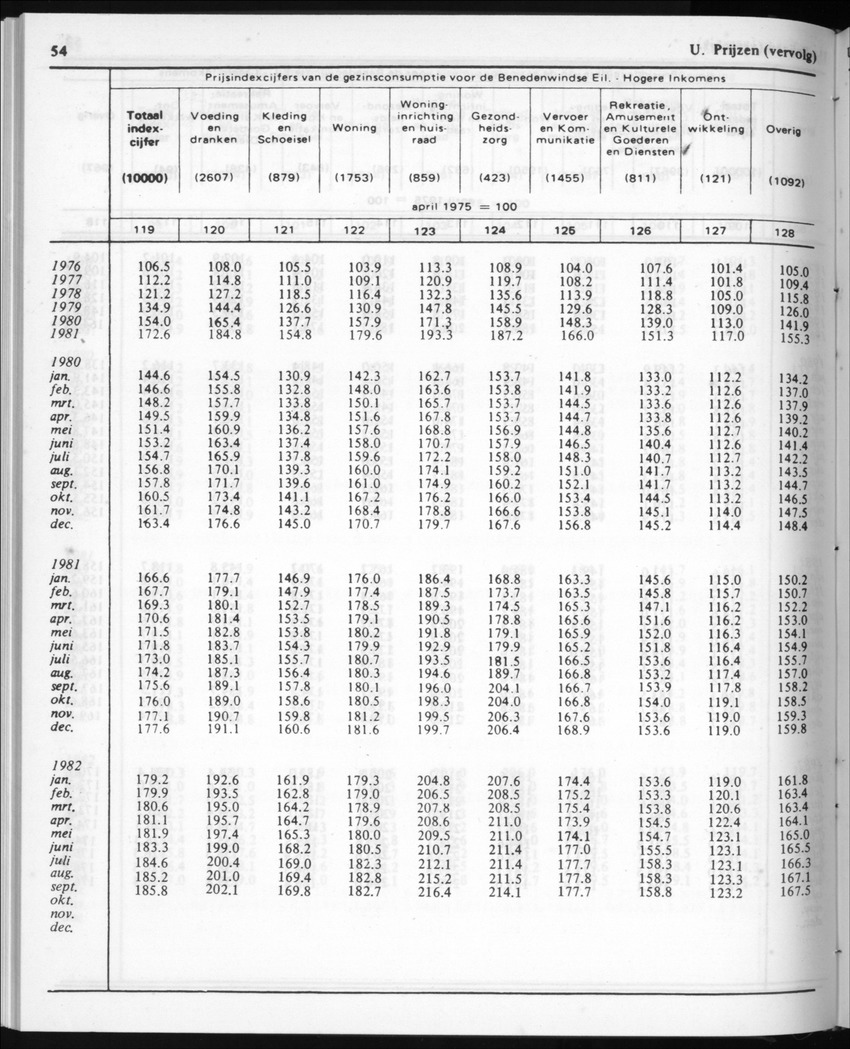 30ste Jaargang No.3 - September 1982 - New Page