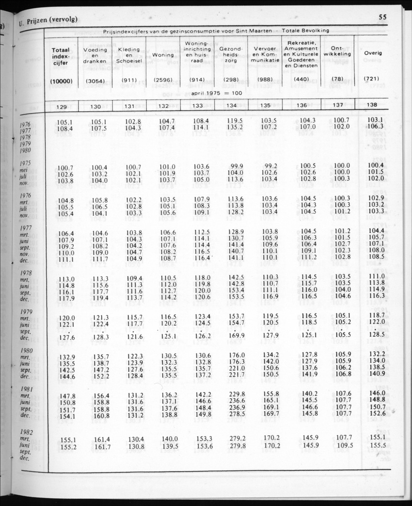 30ste Jaargang No.3 - September 1982 - New Page