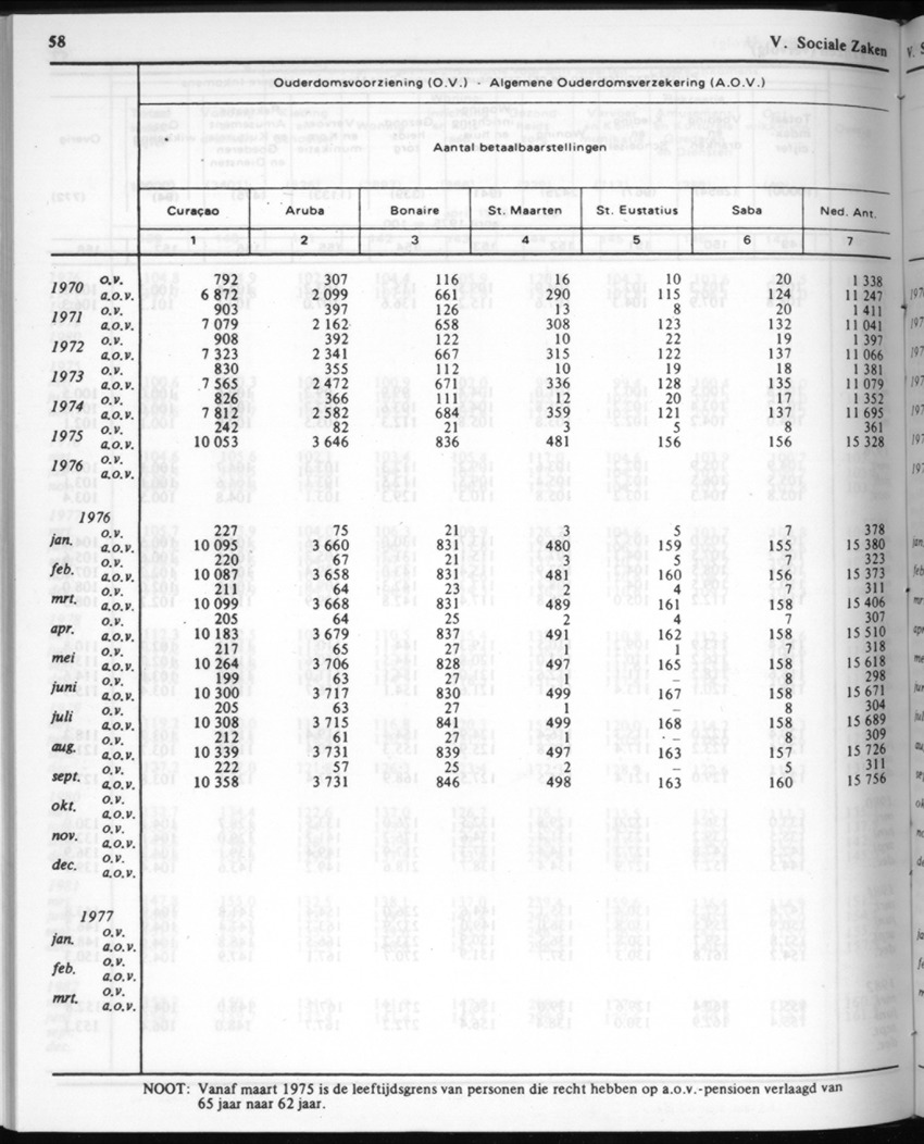 30ste Jaargang No.3 - September 1982 - New Page