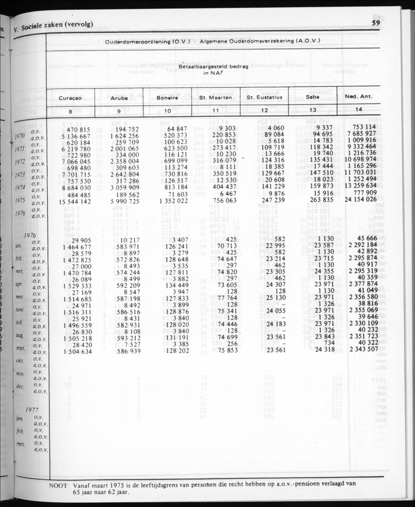30ste Jaargang No.3 - September 1982 - New Page