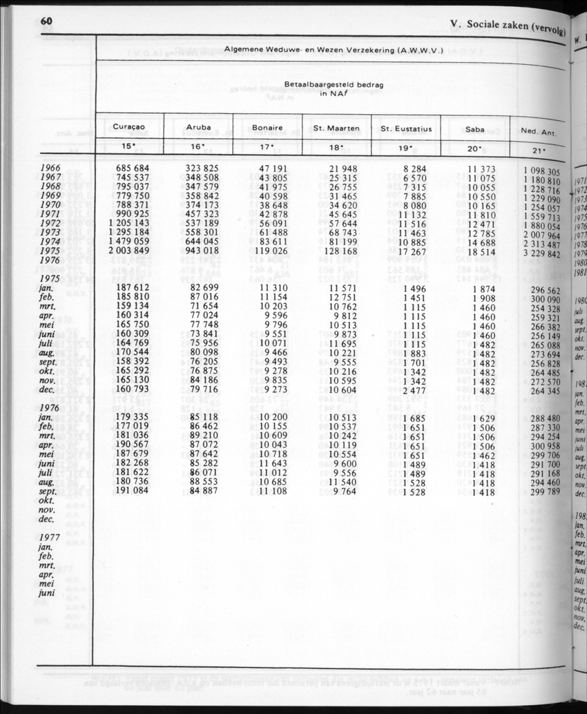 30ste Jaargang No.3 - September 1982 - New Page