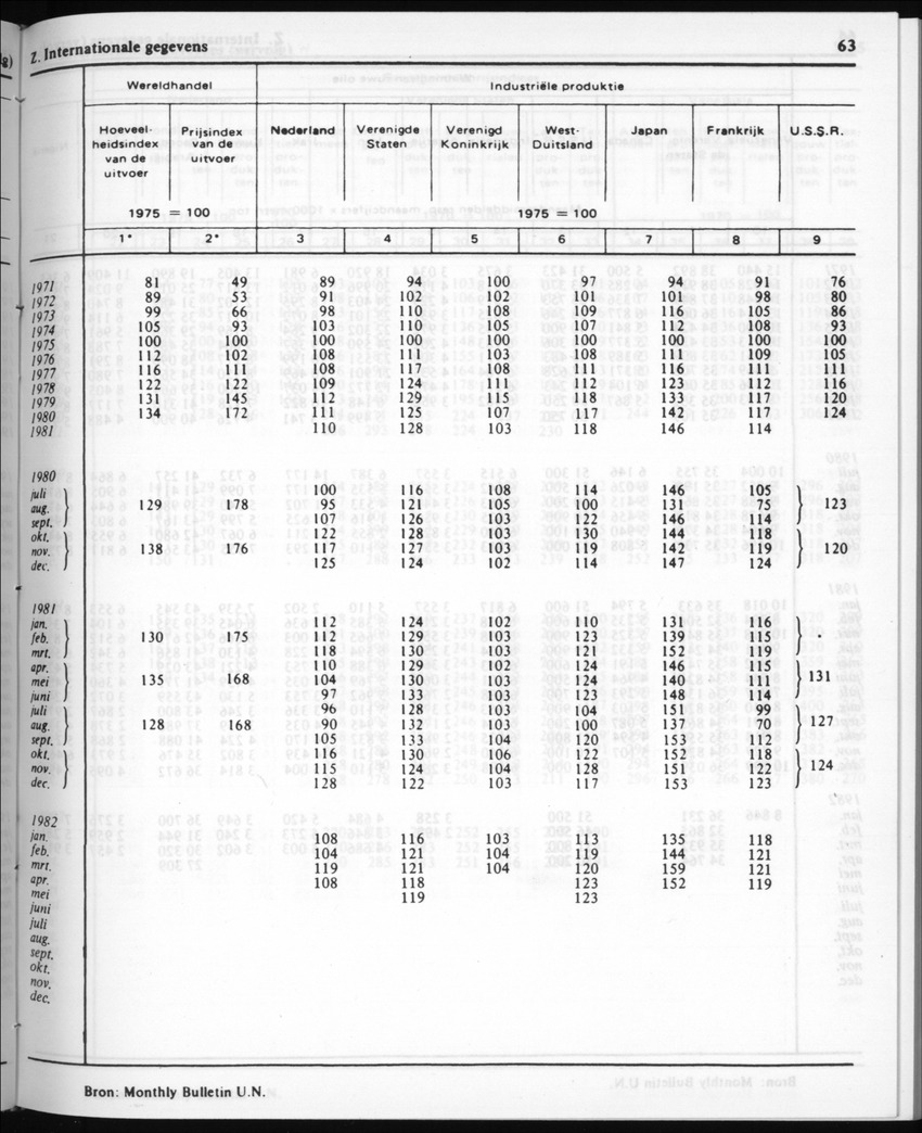 30ste Jaargang No.3 - September 1982 - New Page