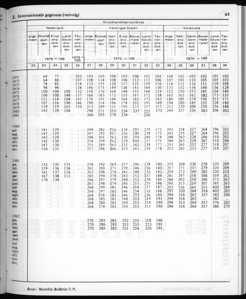 30ste Jaargang No.3 - September 1982 - New Page