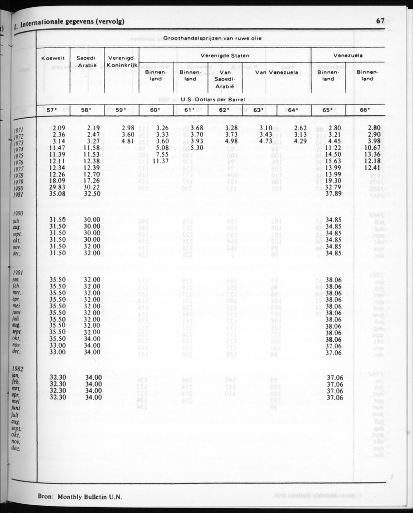 30ste Jaargang No.3 - September 1982 - New Page
