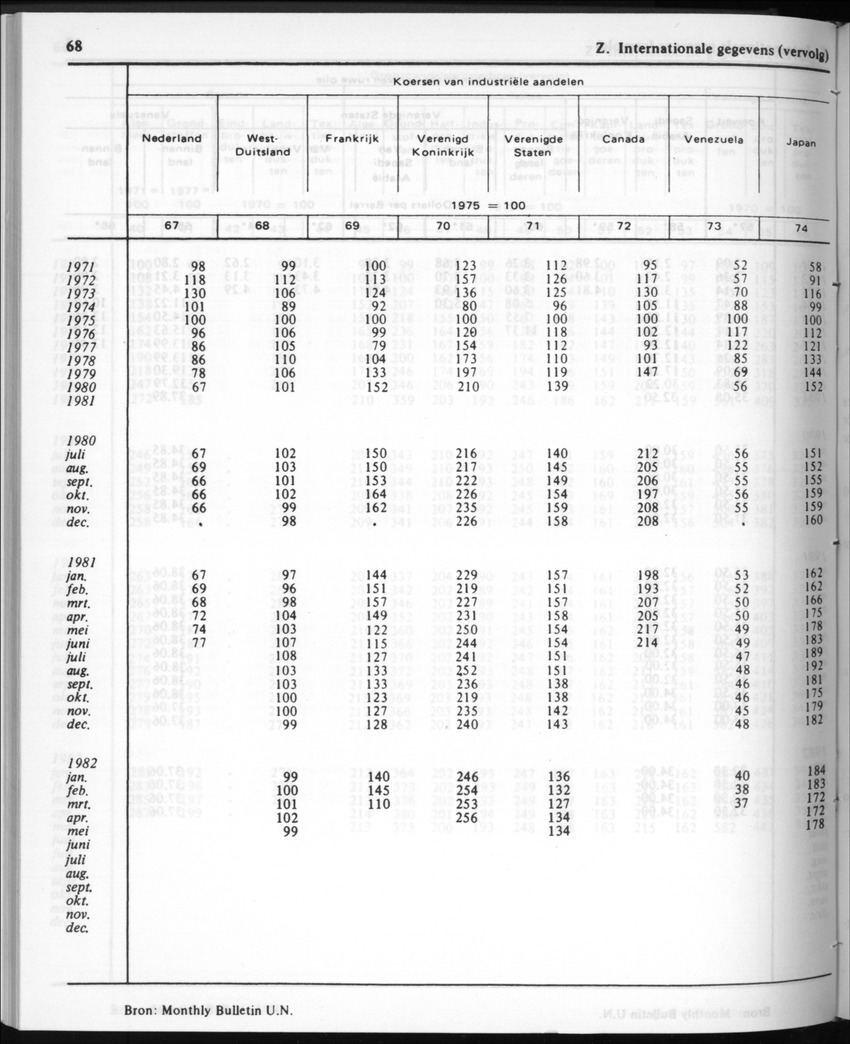 30ste Jaargang No.3 - September 1982 - New Page