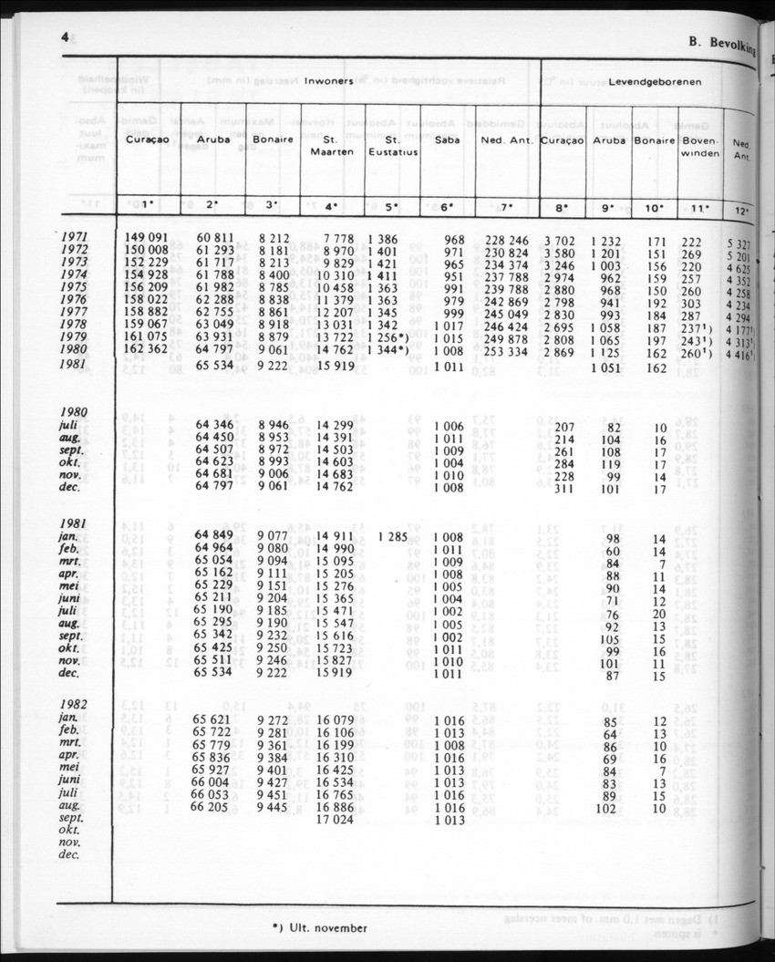 30ste Jaargang No.4 - Oktober 1982 - New Page