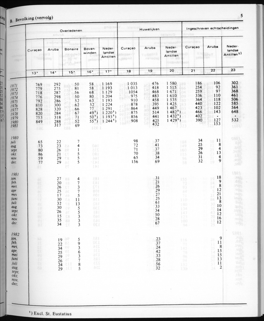 30ste Jaargang No.4 - Oktober 1982 - New Page