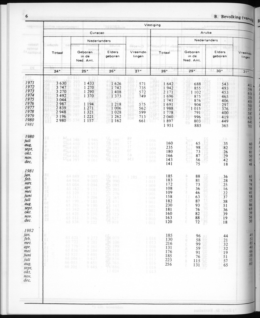 30ste Jaargang No.4 - Oktober 1982 - New Page